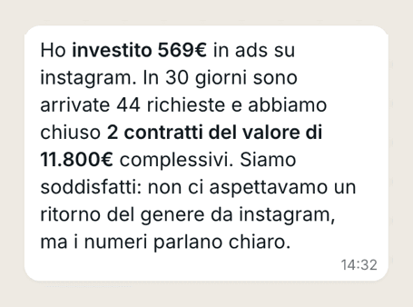 Messaggio di Dipinto: €11.800 con €569 investiti in ads